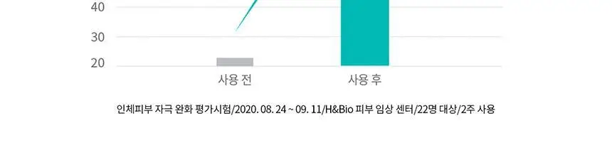 (30시간 보습지속/약산성 pH크림 장벽케어)리쥬란 더마힐러 모이스처 크림 60g [한정기획(+10g)/기획] 상세페이지 6
